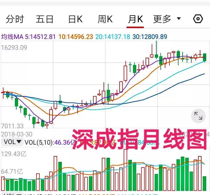 最新股市評論，波動中找尋機遇，學(xué)習(xí)變化鑄就自信與成就之路