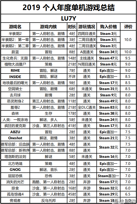 最新單游戲攻略指南，任務(wù)完成與技能掌握全攻略