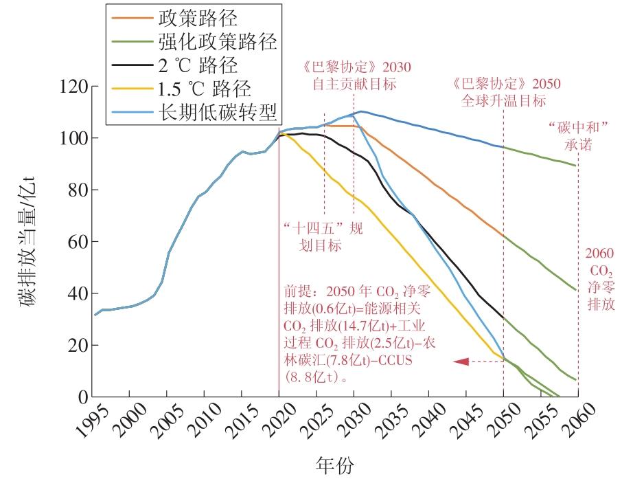 中國(guó)掀起綠色能源革命的風(fēng)潮，最新能源技術(shù)引領(lǐng)未來(lái)！