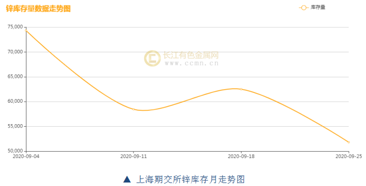 國際鋅價最新走勢，科技引領(lǐng)，鋅的力量重塑生活