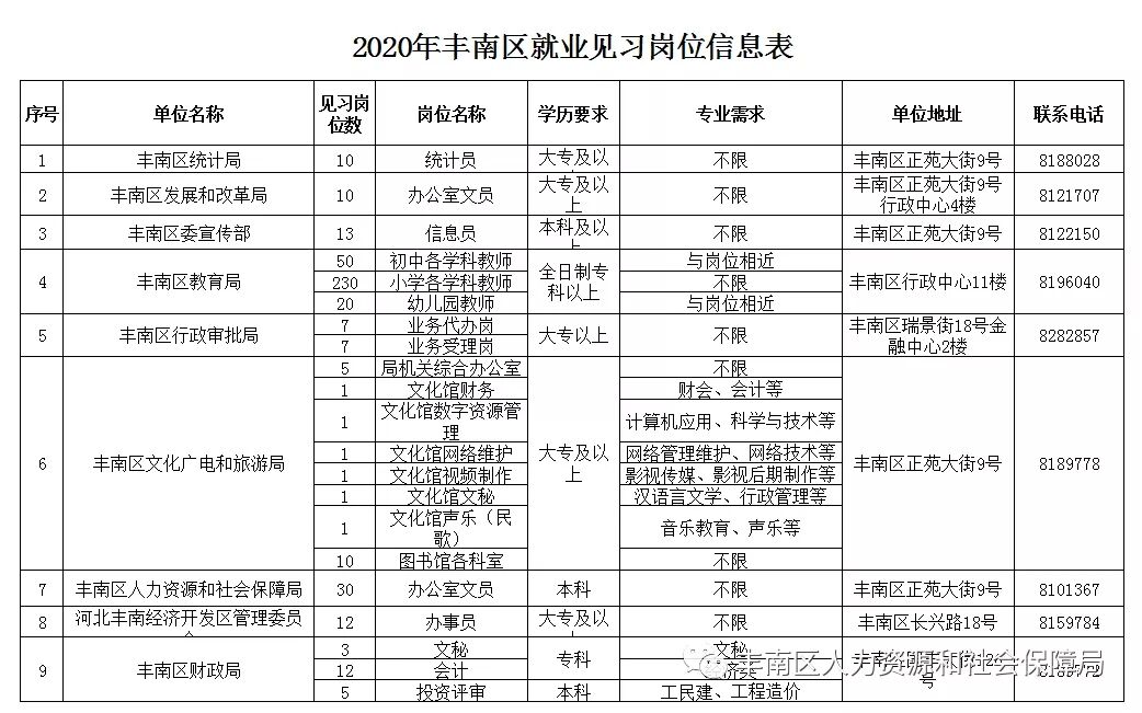 豐南地區(qū)最新招工信息及其背景、事件、影響與地位概述