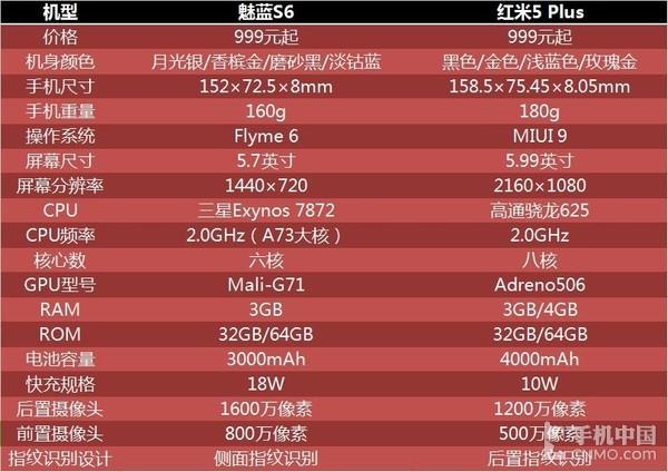 3S最新參數(shù)揭秘，開啟奇妙之旅