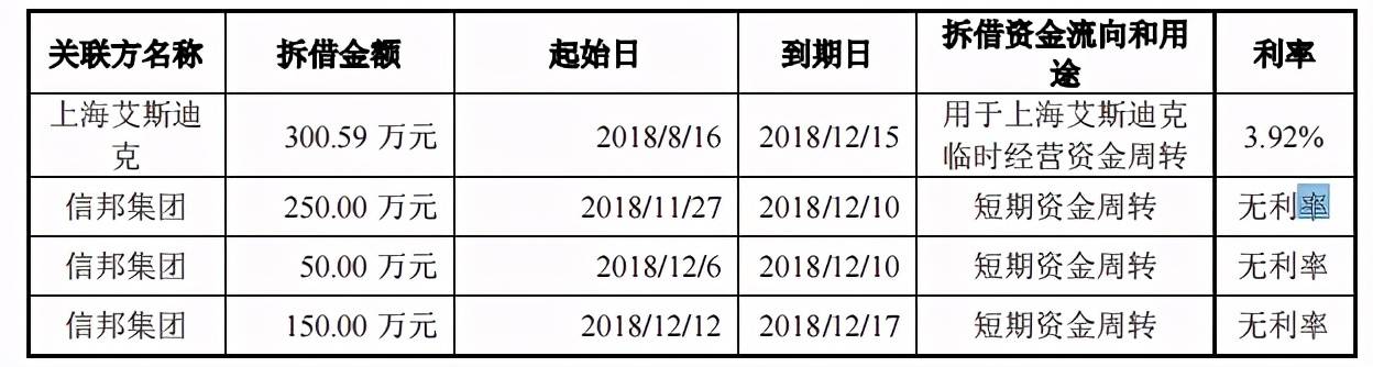 企業(yè)拆借最新規(guī)定及步驟指南解析