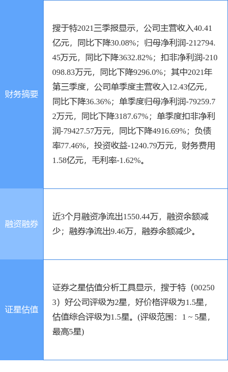 搜于特最新公告，溫馨友情派對活動盛大開啟