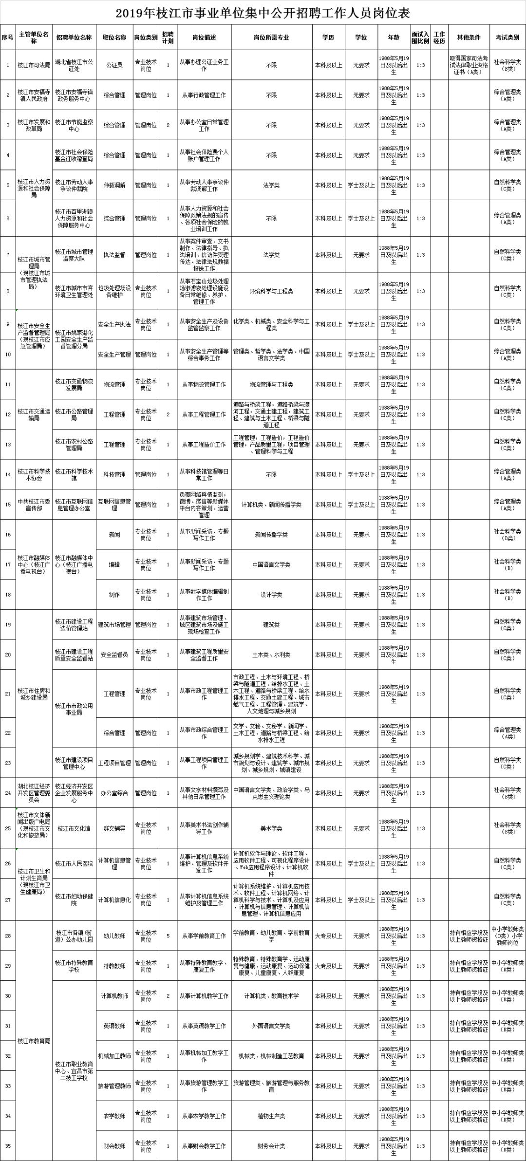 枝江最新招聘信息，探尋職業(yè)發(fā)展的新天地