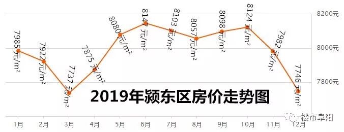 阜陽房價(jià)最新動(dòng)態(tài)概覽，最新動(dòng)態(tài)與指南