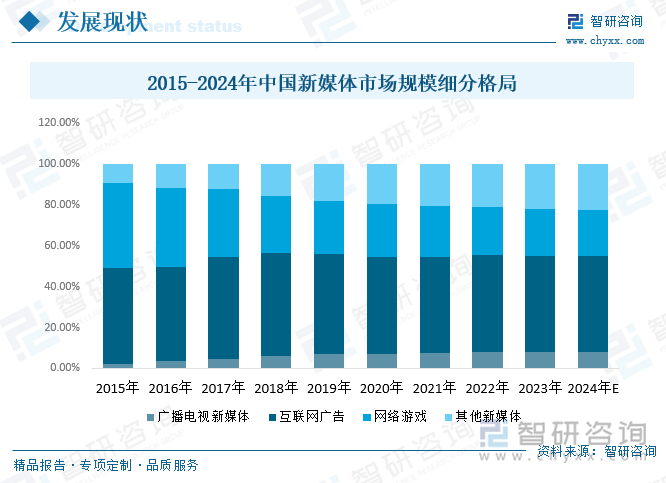 中國最新行業(yè)，乘風破浪啟航夢想之舟