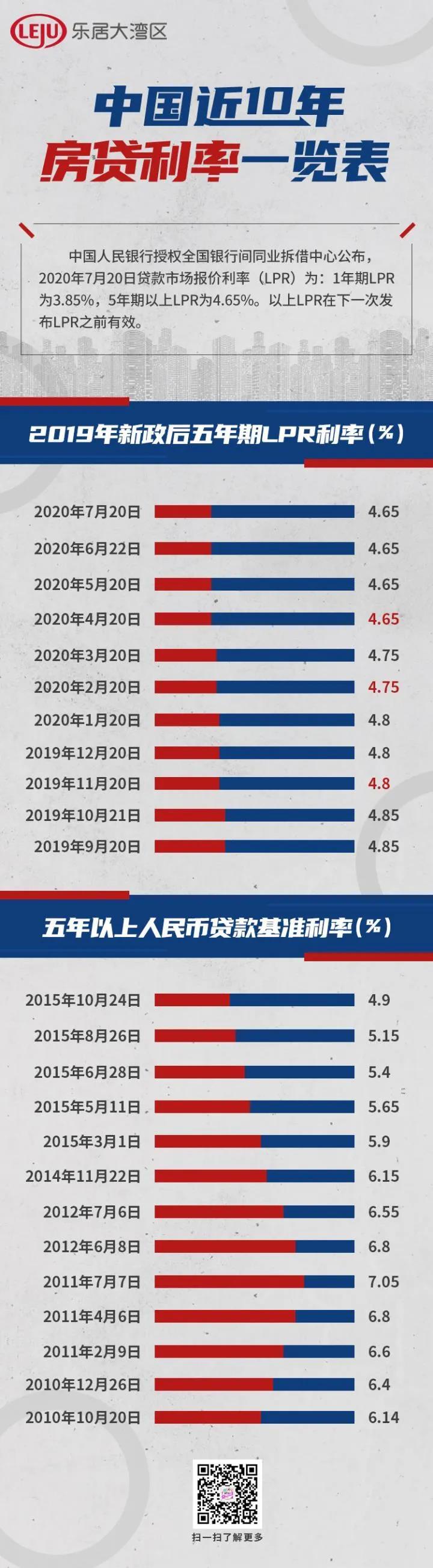 最新房貸信息詳解與申請(qǐng)房貸步驟指南