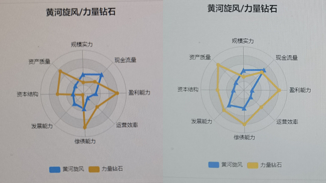 黃河旋風最新進展動態(tài)揭秘