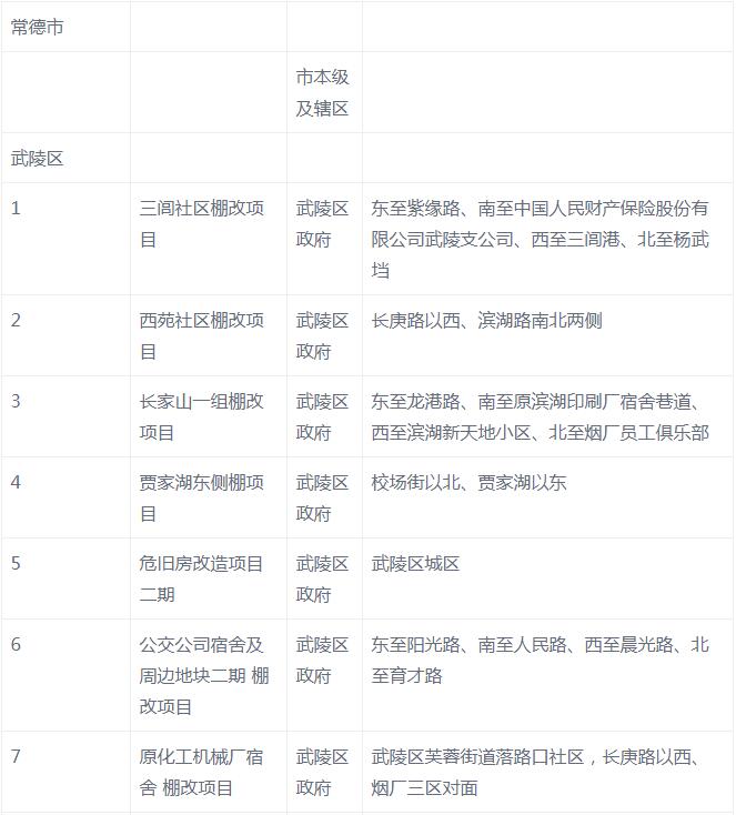 常德最新棚改，自然美景的探索之旅