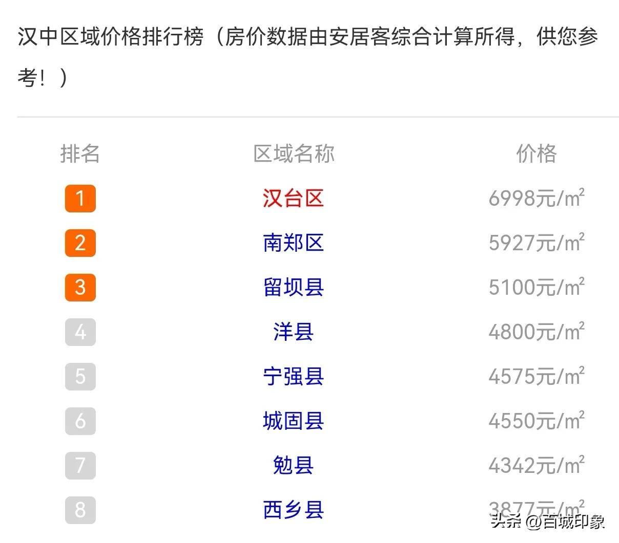 城固最新房?jī)r(jià)揭秘，小巷深處的驚喜發(fā)現(xiàn)