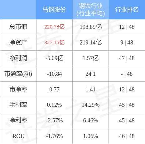 馬鋼股份最新行情詳解與步驟指南