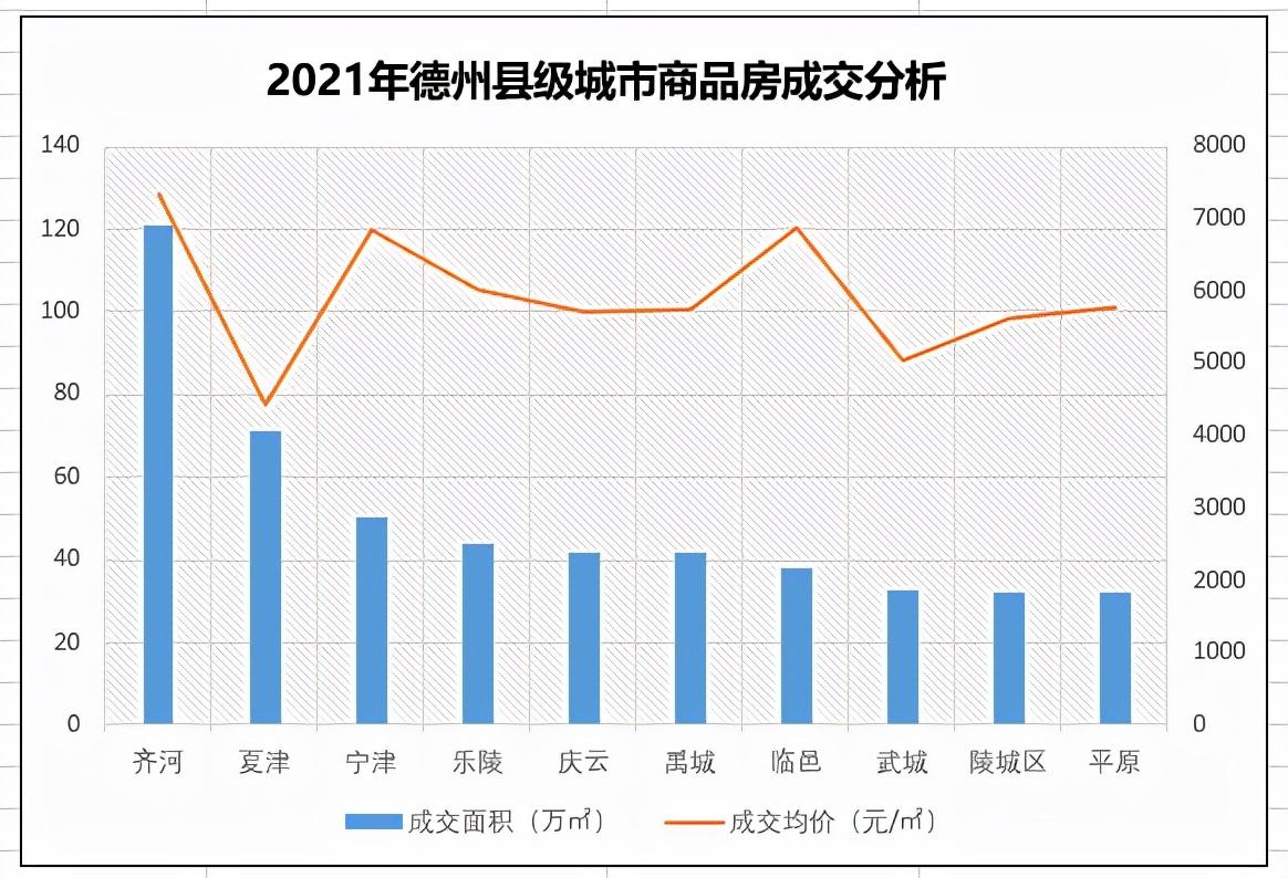 臨邑最新房價概覽，市場走勢、熱門區(qū)域與購房指南