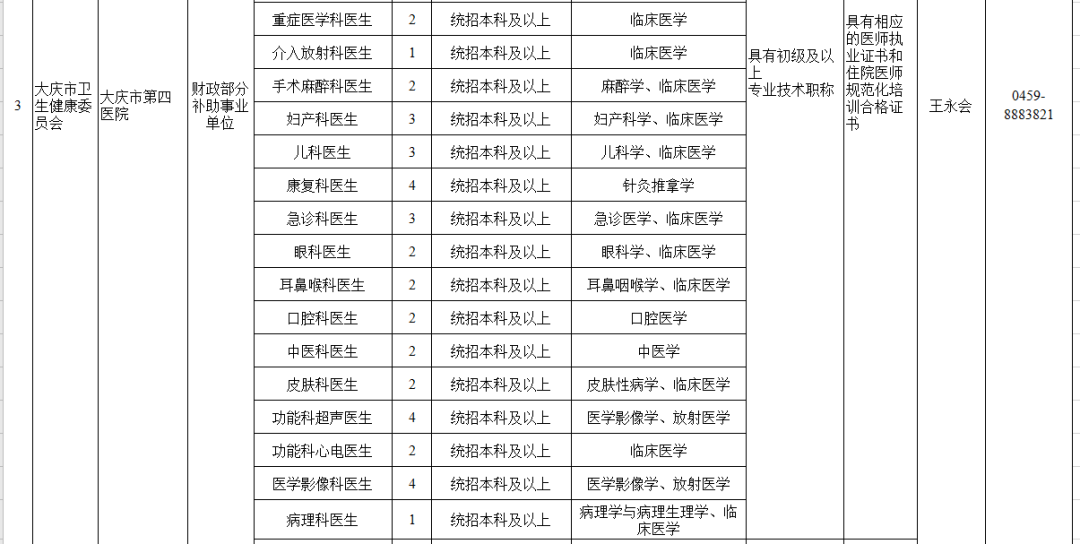 大慶最新招工信息，職場新征程，變化帶來自信與成就感