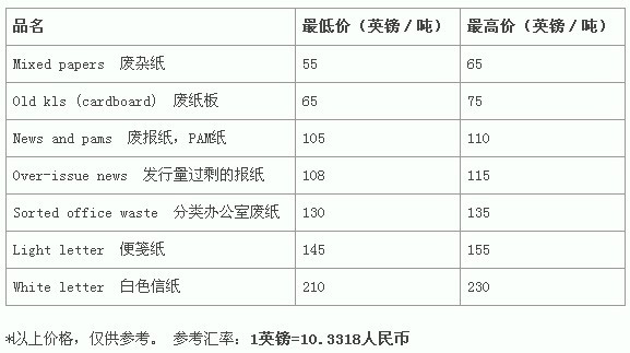 今日紙價更新，友情與溫馨的故事