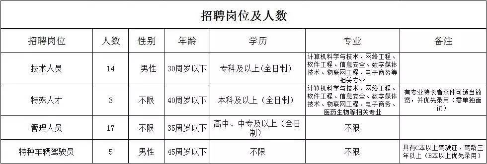 東阿小鎮(zhèn)招工奇遇揭秘，最新崗位空缺等你來挑戰(zhàn)！