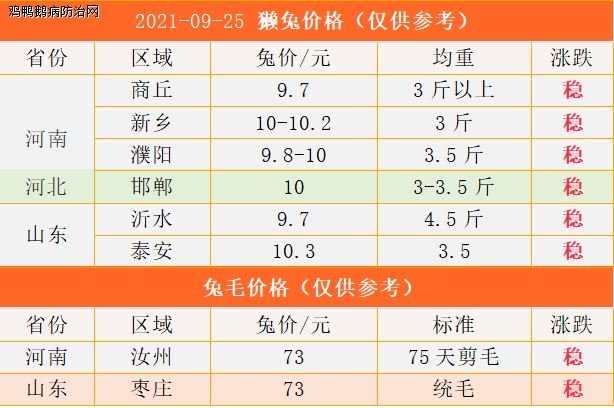 2014年獺兔最新價格，市場變遷與影響因素解析