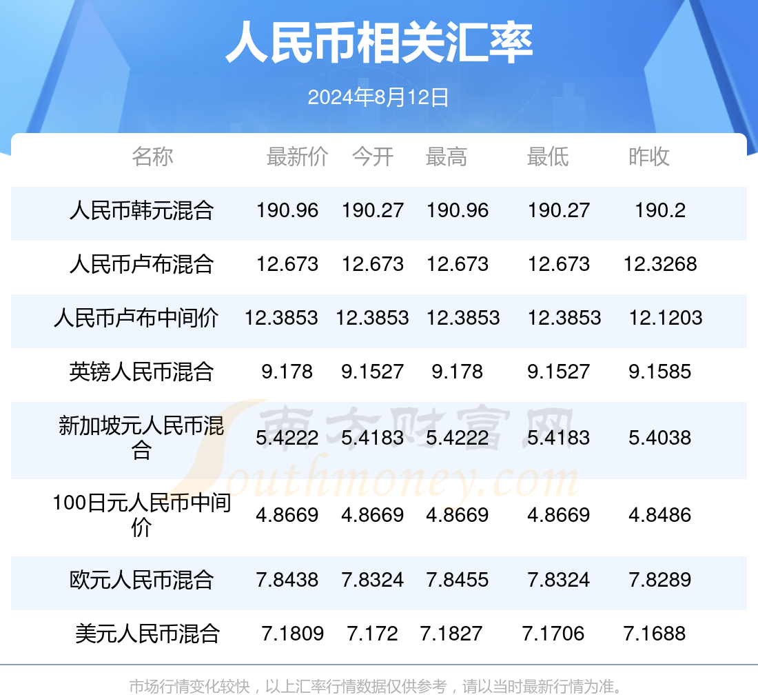 今日匯率最新查詢，探索自然美景之旅，尋找內(nèi)心平和之地