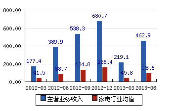 000527最新消息綜述，觀點(diǎn)與動(dòng)態(tài)