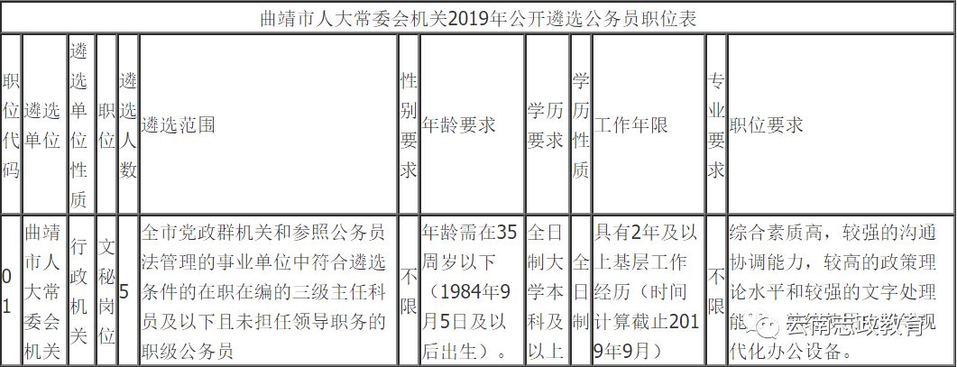 侯睿智 第2頁