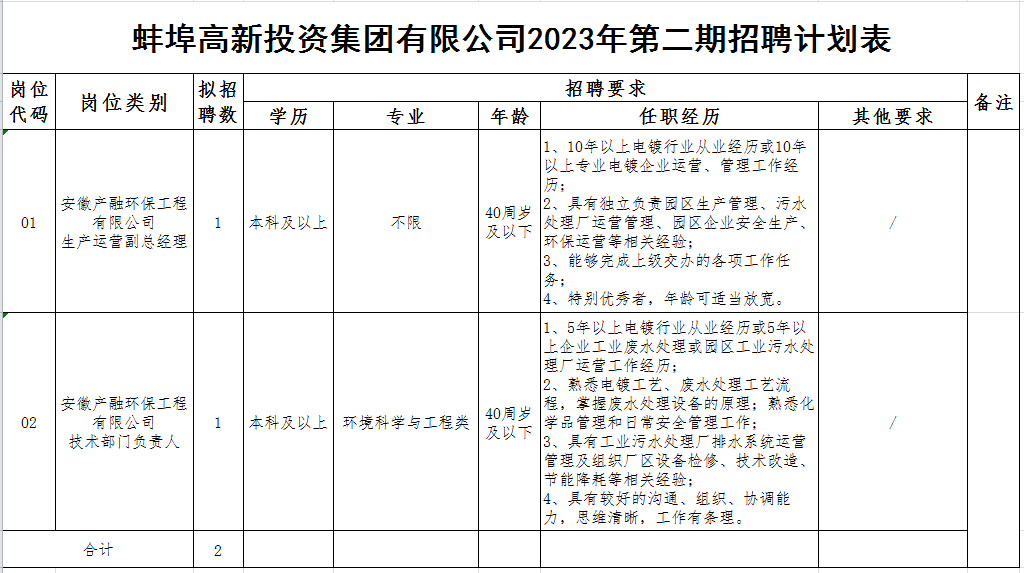 蚌埠半天班招聘最新,蚌埠半天班招聘最新，變化帶來自信，學(xué)習(xí)鑄就未來