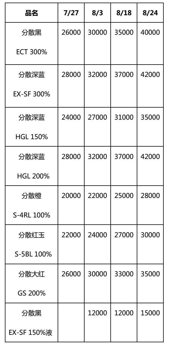 h酸最新價(jià)格走勢及分析