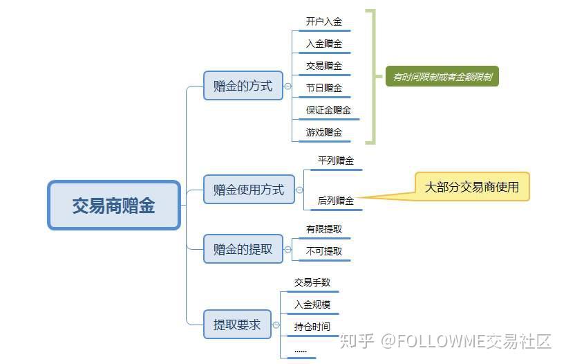 小明揭秘最新外匯開(kāi)戶贈(zèng)金，意外驚喜與友情之旅的啟程