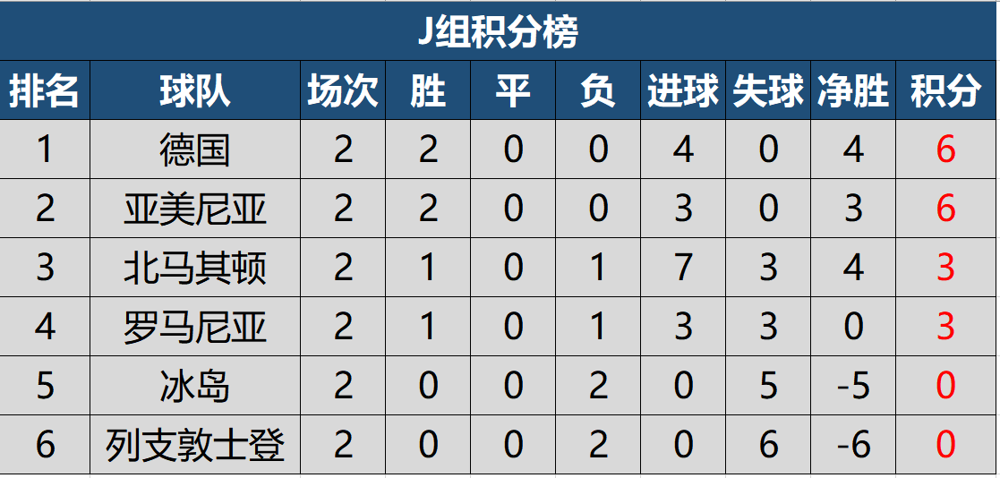 世預(yù)賽最新積分表，足球與友情的美麗交匯時(shí)刻