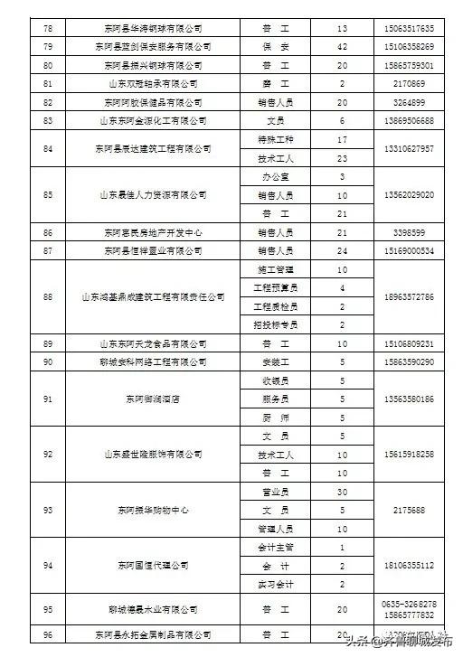 東阿貼吧最新招聘信息，科技引領(lǐng)未來，開啟職位新篇章