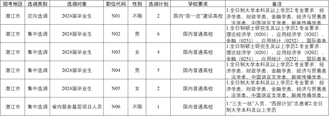 沙洋最新2024年招聘,沙洋最新2024年招聘趨勢(shì)及職業(yè)機(jī)會(huì)