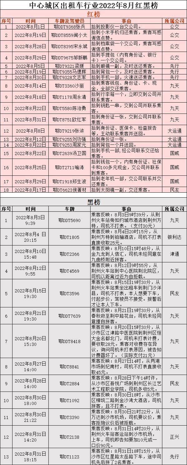 銅川市 第2頁