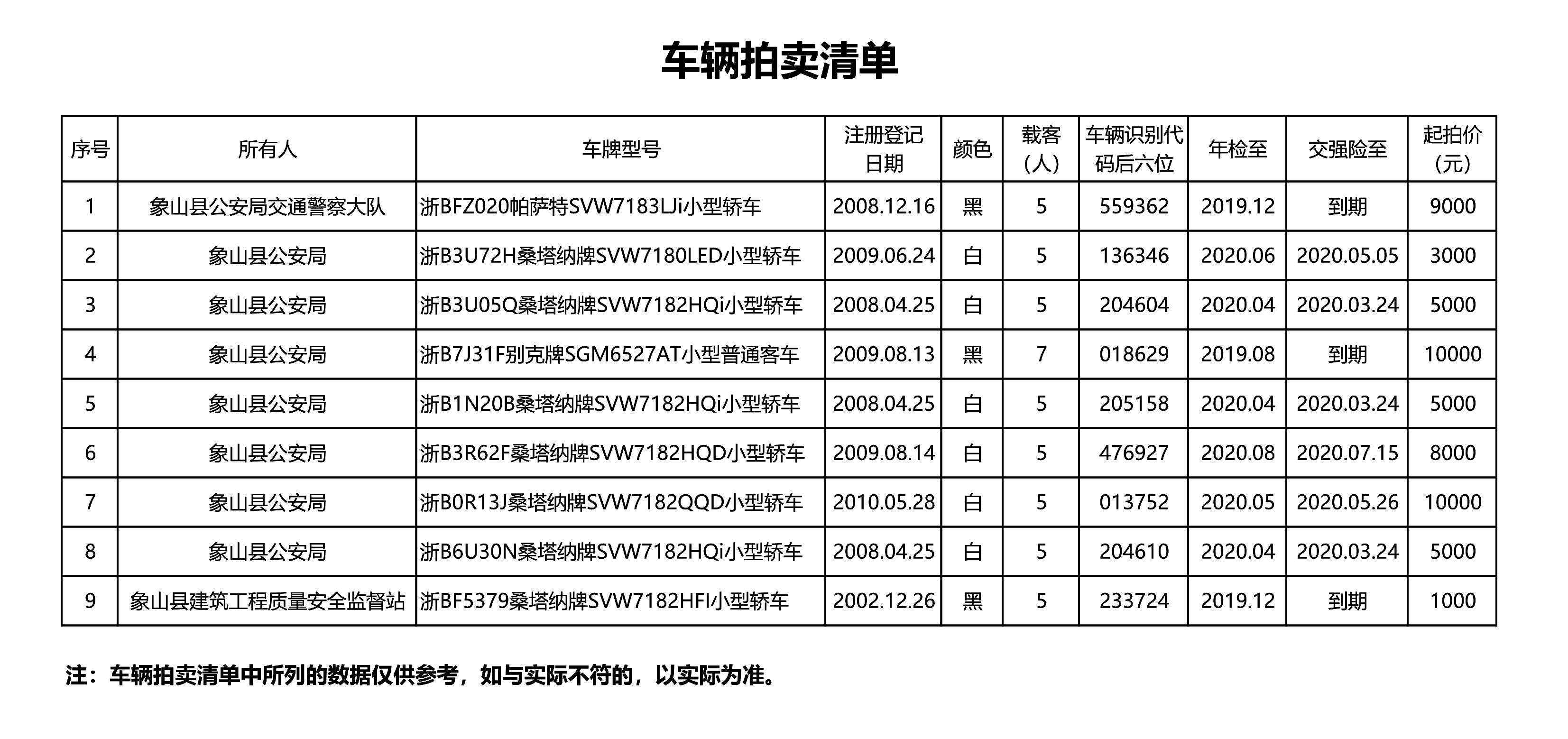 浙江公車拍賣最新動態(tài)，變革中的機遇與學習與自信的力量