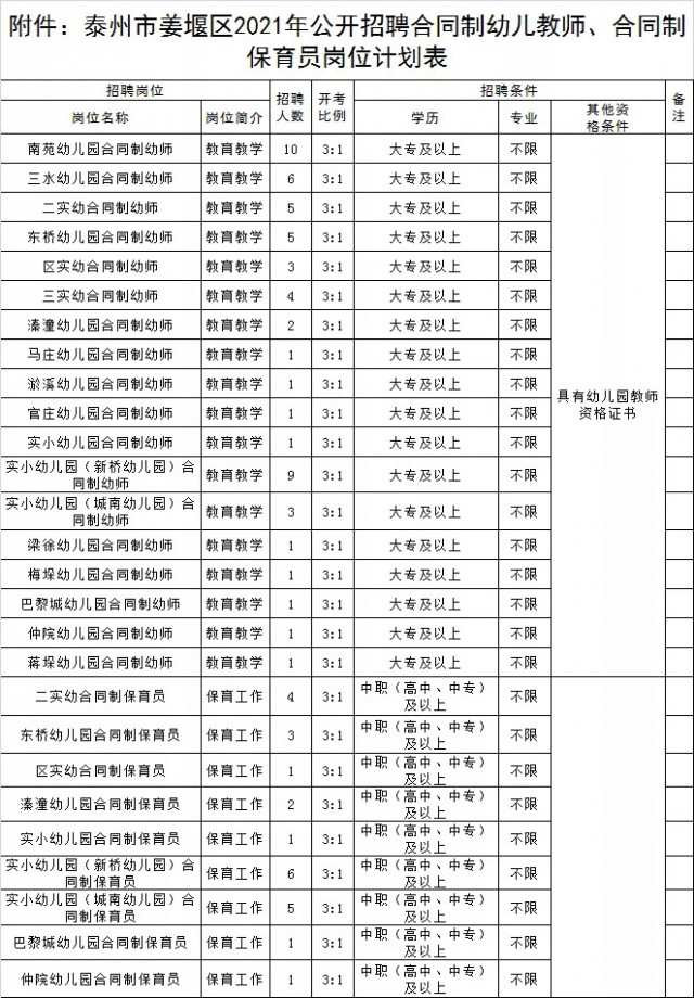 時代背景下的幼教力量崛起，常熟最新保育員招聘啟事