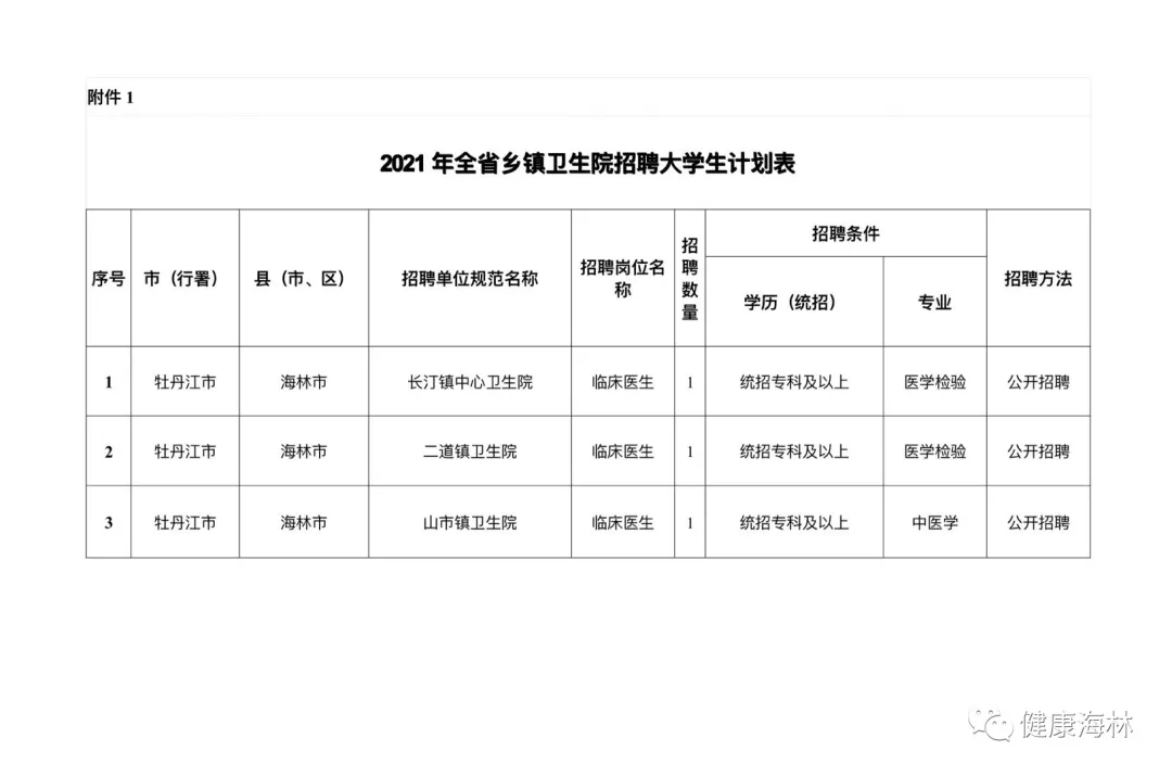 海林最新招聘信息網(wǎng)，科技驅(qū)動，職位信息觸手可及