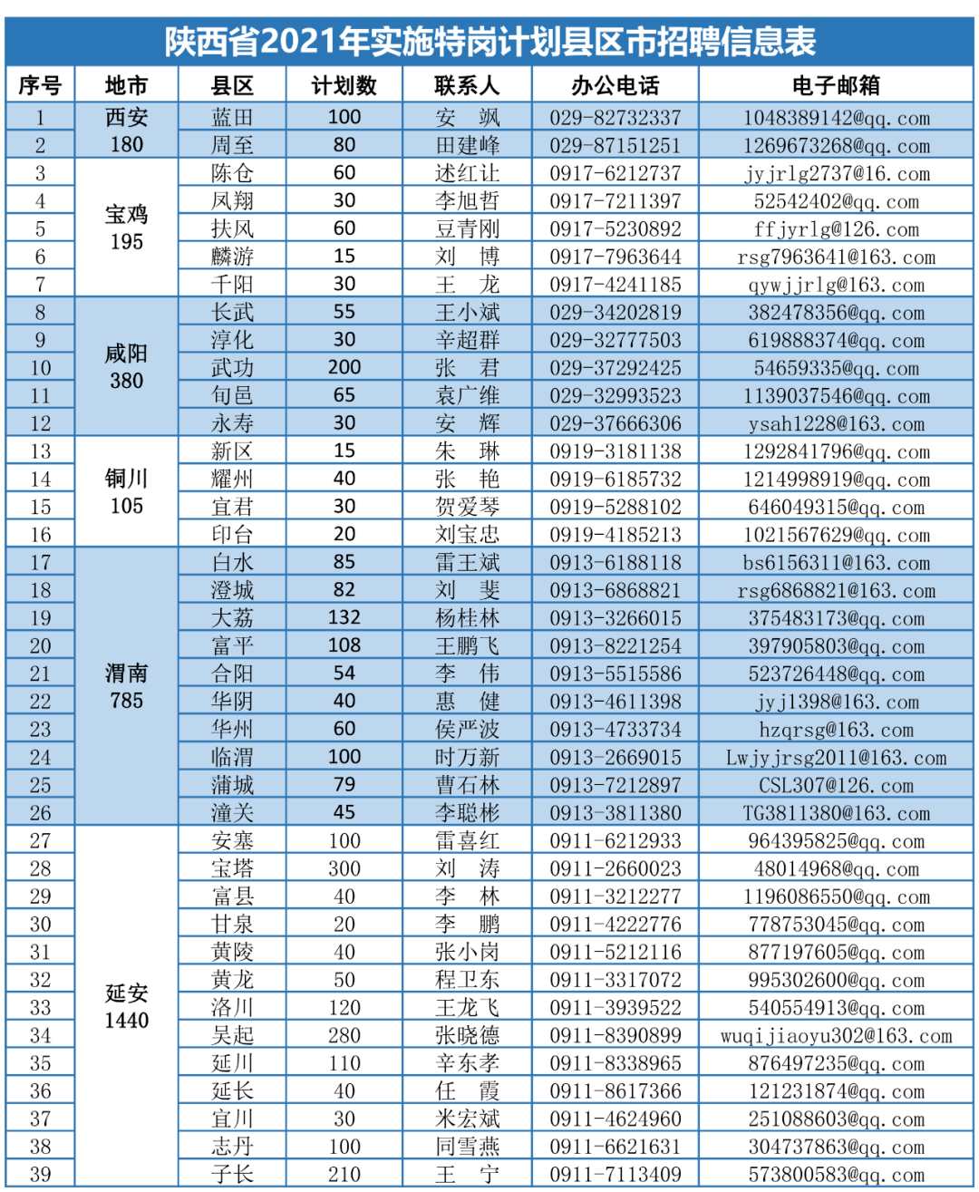 最新招募小森機機長，啟程探索航空之旅的未來