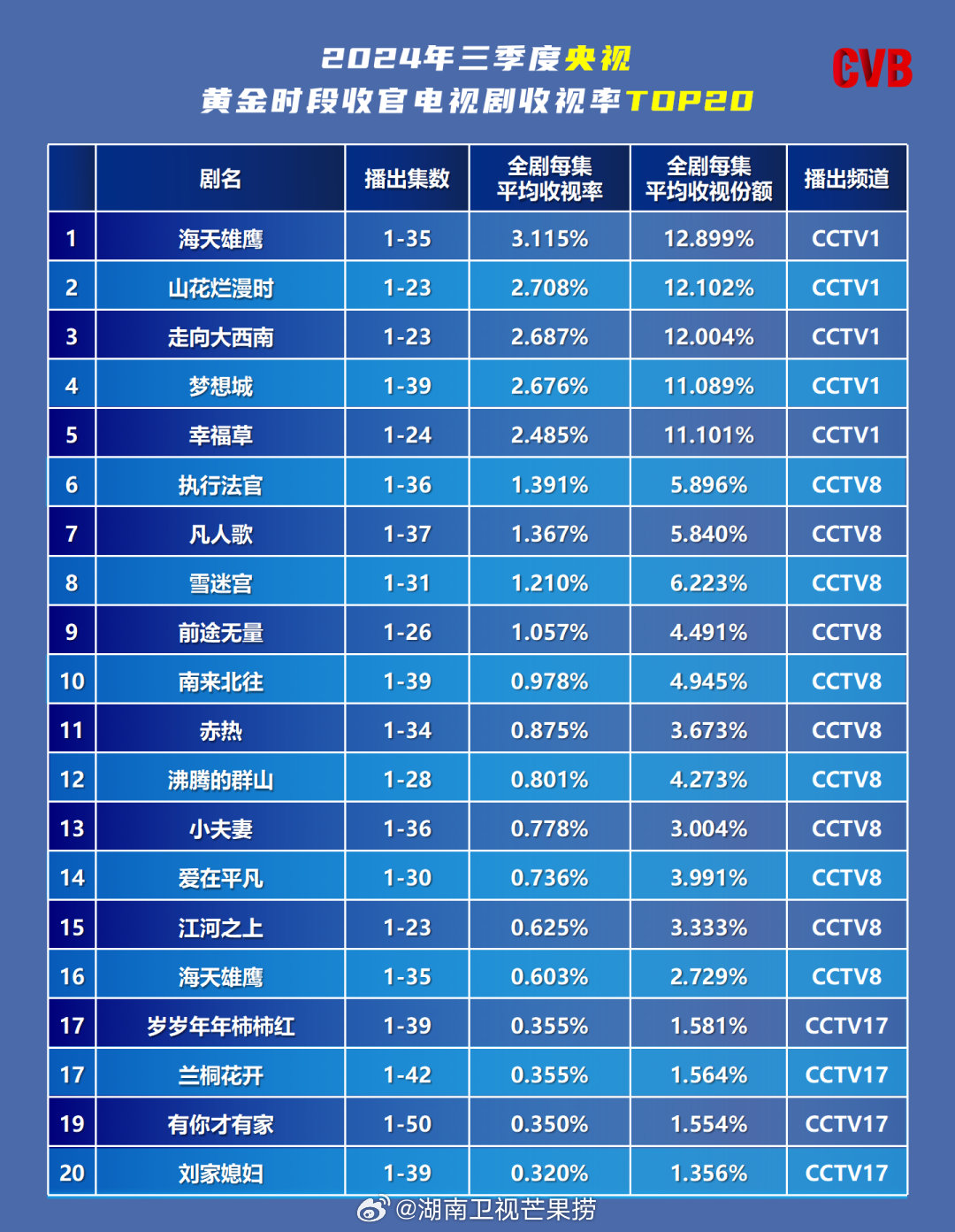 電視中星9最新參數(shù)2024，探索智慧之旅的變革力量