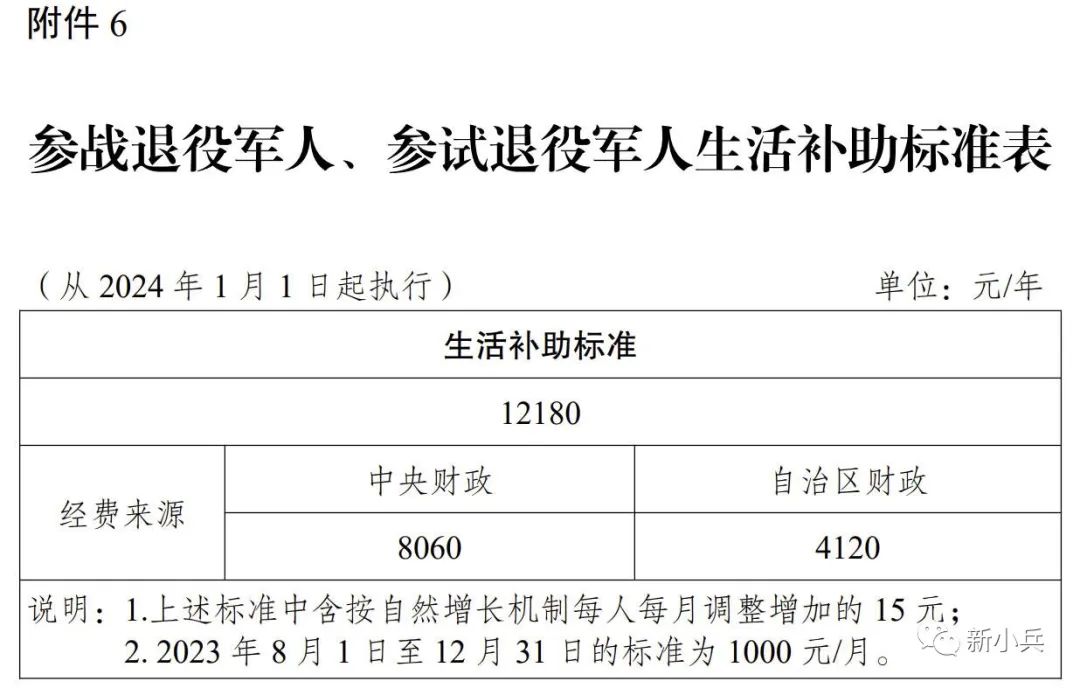 軍人津貼調(diào)整最新動(dòng)態(tài)，消息及其影響深度解析