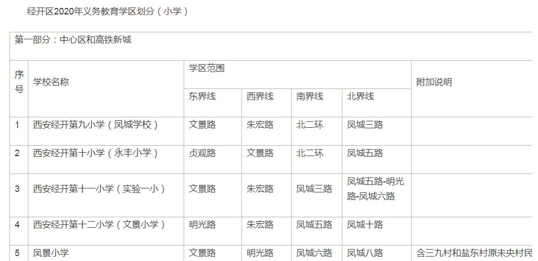 西安最新學(xué)區(qū)劃分，塑造未來藍(lán)圖，激發(fā)學(xué)習(xí)新篇章的自信與激情