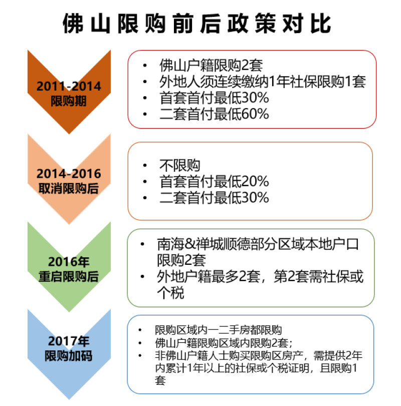 佛山購房新政出爐，變化帶來機(jī)遇，學(xué)習(xí)助力購房未來