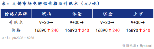 眾志成城 第2頁