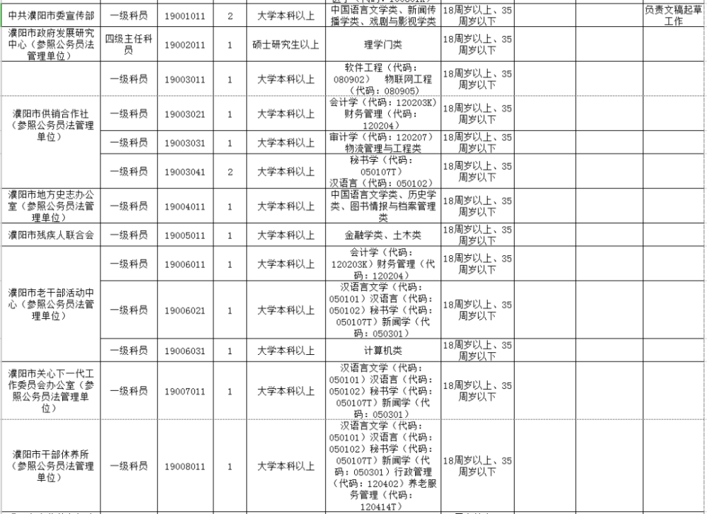 濮陽董國棟最新職務(wù)詳解，從入門到進(jìn)階的全面指南