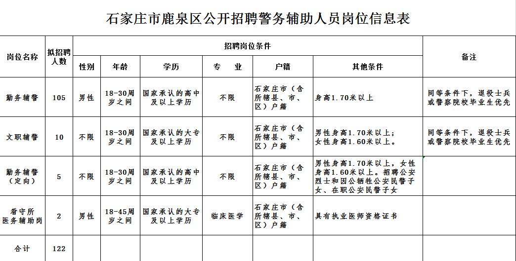 鹿泉區(qū)最新招聘信息，啟程學(xué)習(xí)變化，擁抱自信與成就感的職場(chǎng)之旅