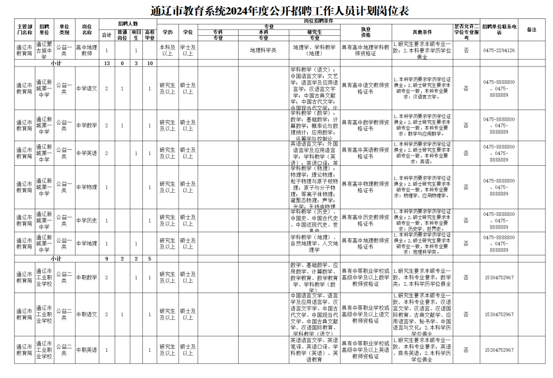 開魯2024最新招聘信息概覽