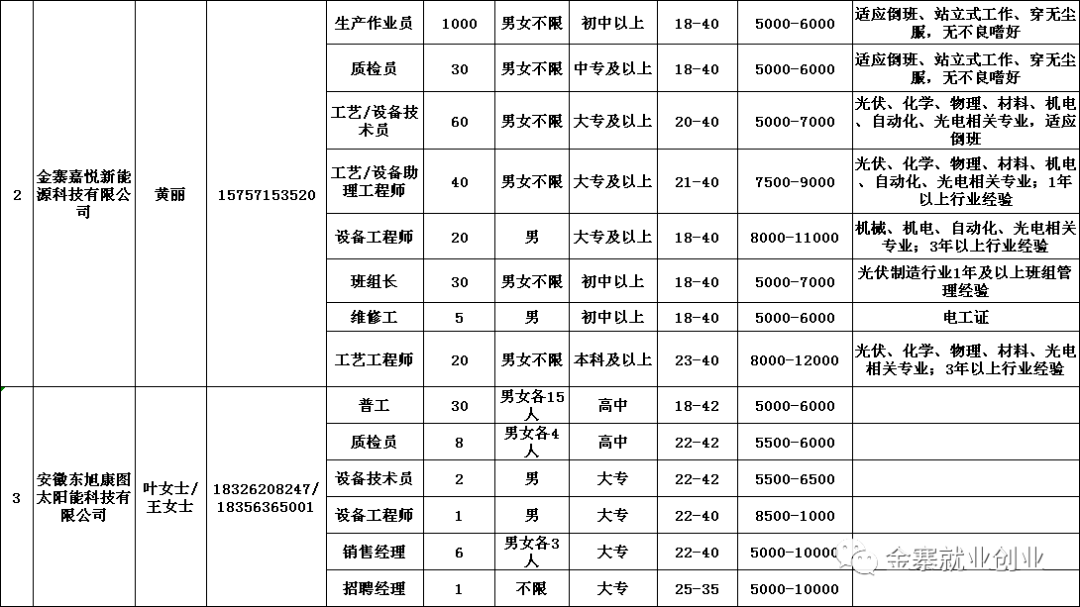 金寨在線(xiàn)最新招聘信息,金寨在線(xiàn)最新招聘信息——鄰里小城的求職奇遇與溫情故事