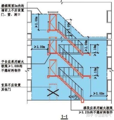 最新消防樓梯設計規(guī)范，攀登安全之巔的指南