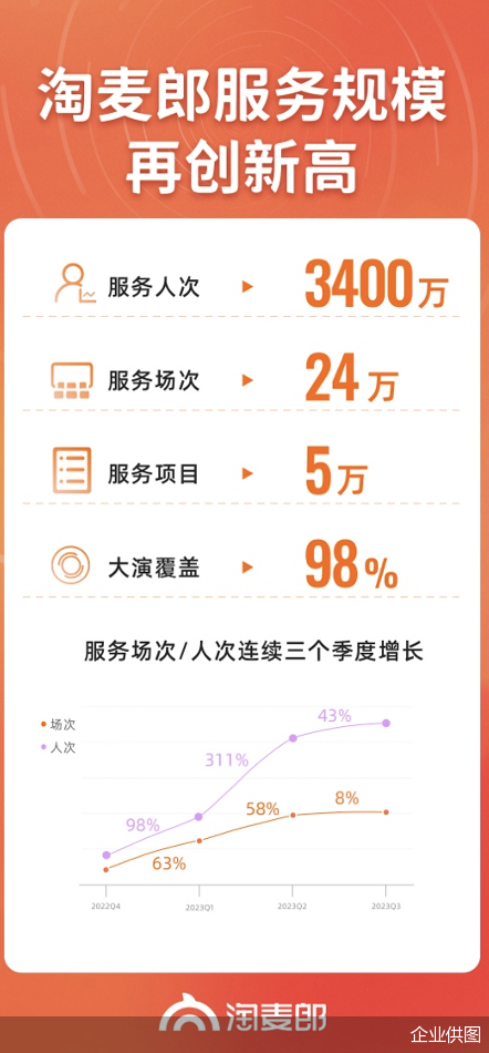 奮麥服務(wù)最新動(dòng)態(tài)，時(shí)代浪潮下的卓越服務(wù)典范