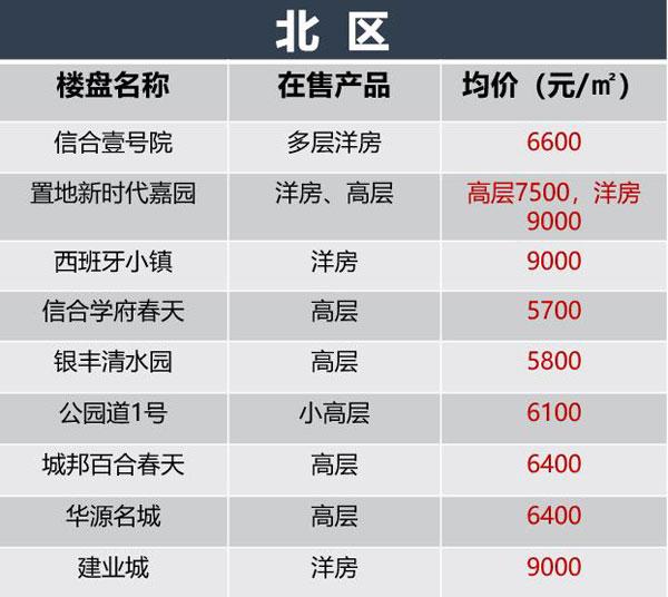 夢想與未來的交匯點，2024駐馬店最新房價解析