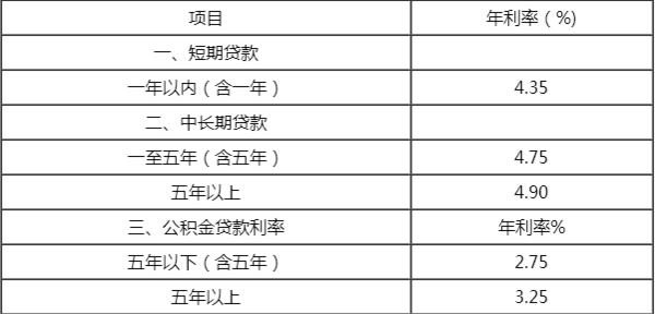 最新貨款利率表詳解，深度分析與個人觀點分享