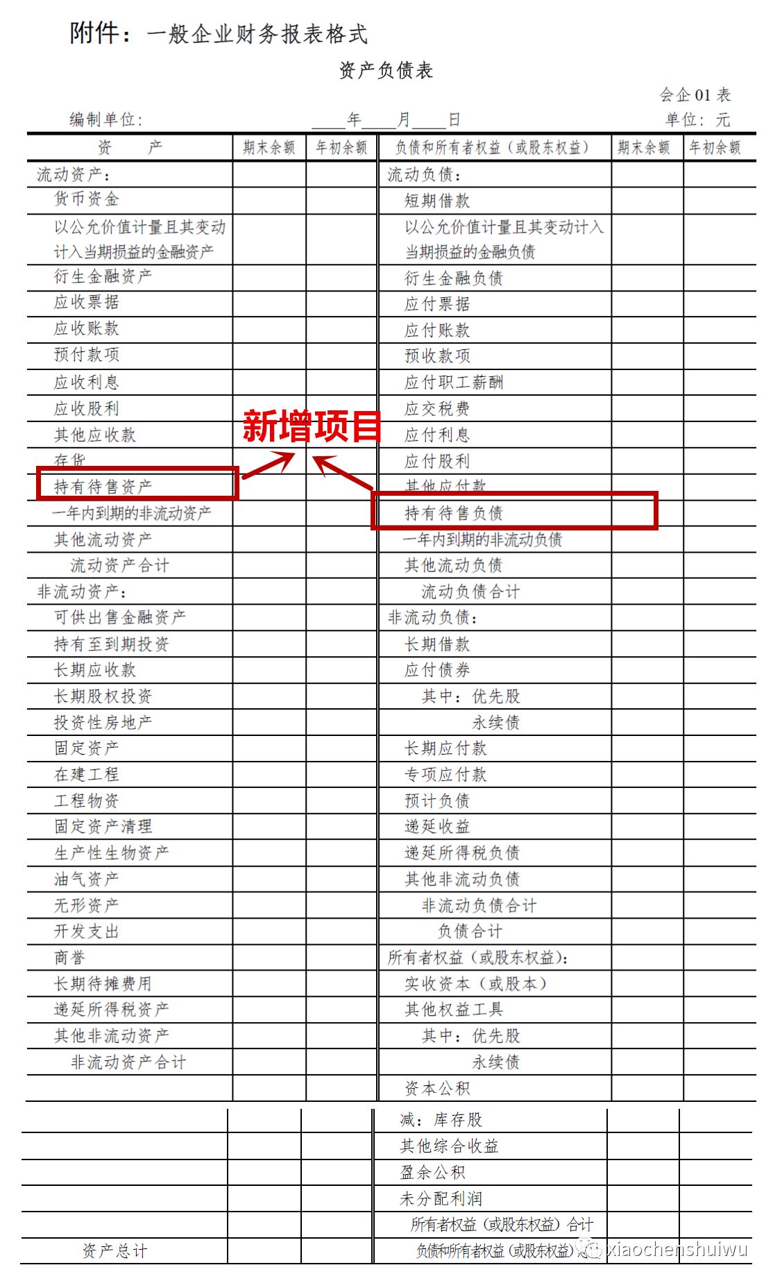 病情最新報(bào)告更新，最新病情報(bào)表匯總