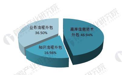 最新外包數(shù)據(jù)深度解析，背景、影響與當代地位